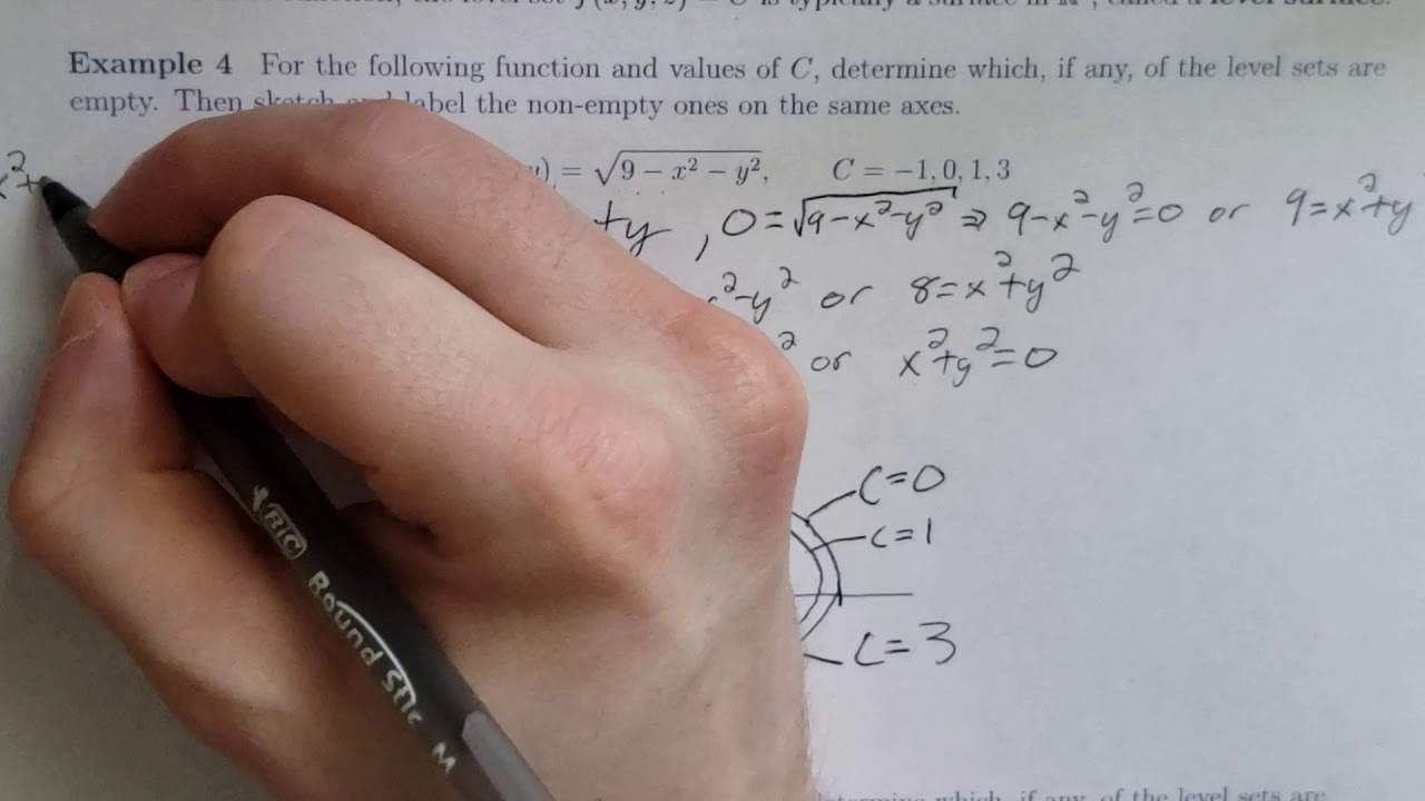 Sketching level curves and surfaces