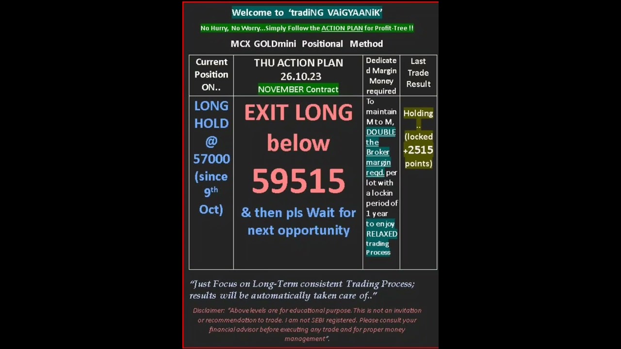 🌟#GoldMini Profit strategy🌟#ytshorts #youtubeshorts #shortsvideo #shortsviral #shortsfeed