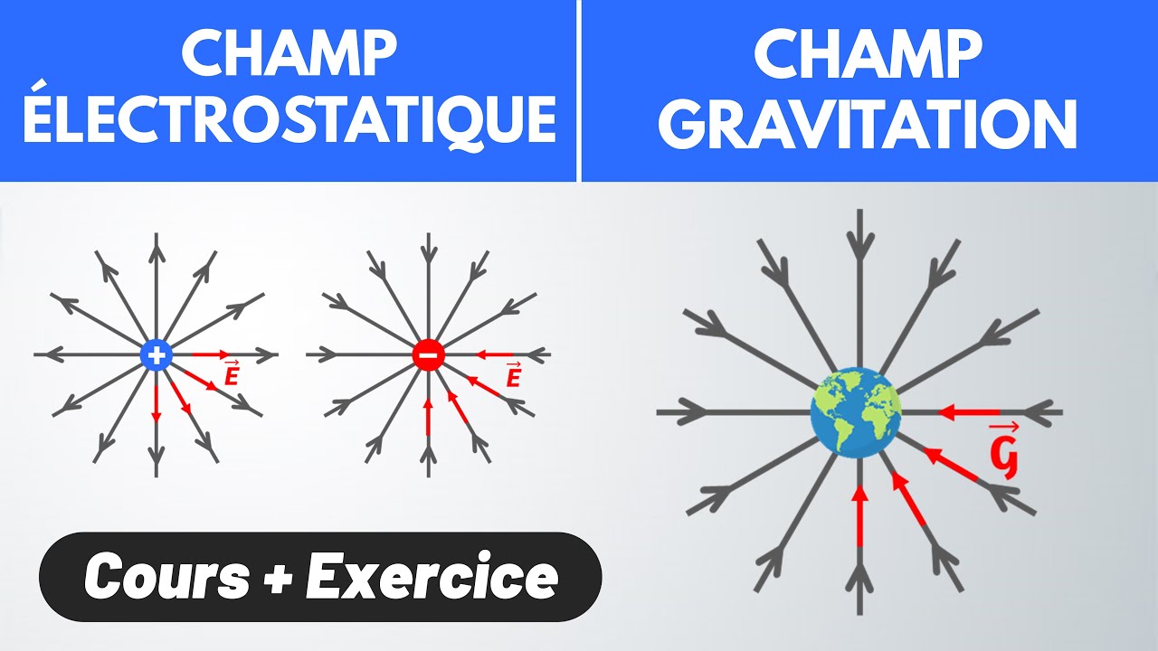 CHAMP &Eacute;LECTROSTATIQUE / GRAVITATION 💪 | 1&egrave;re | Physique