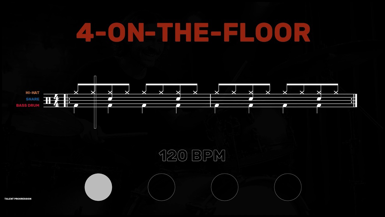 4-on-the-floor │ Drum Tutorial │ Sheet Music + Play-Along │ 120→60 BPM (Multi-Tempo)