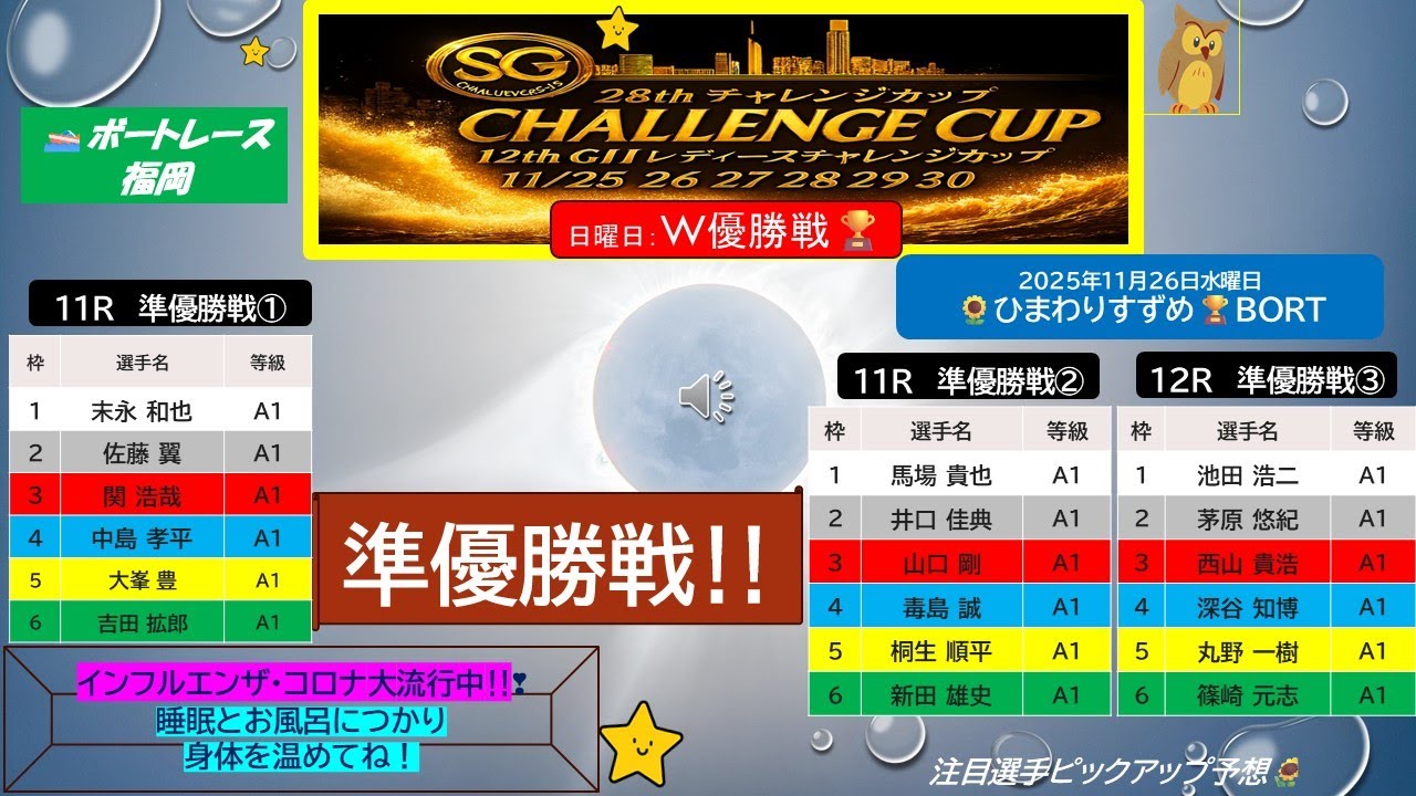 【SGチャレンジカップ】『準優勝戦‼』SGチャレンジカップ10R11R12R注目選手ピックアップ予想🌻～福岡競艇場～