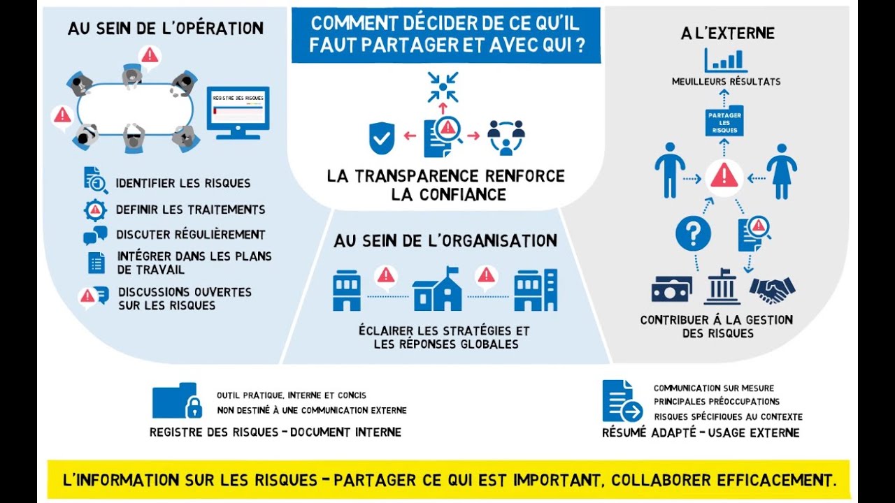 Partager les informations sur les risques