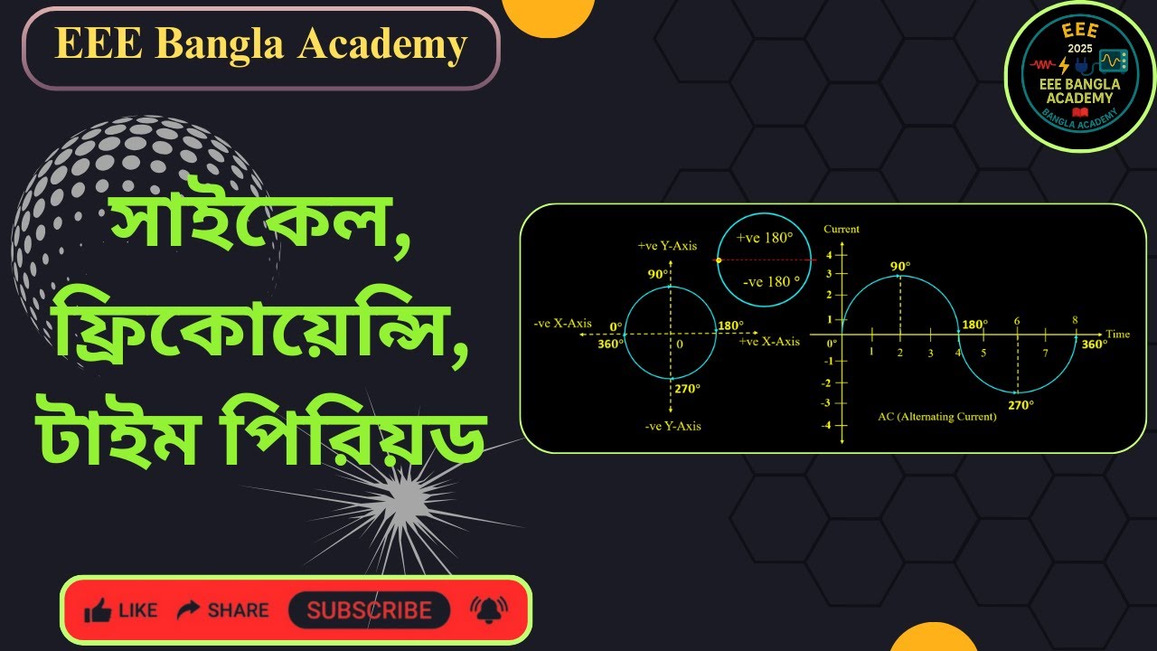 ⏱️ সাইকেল, ফ্রিকোয়েন্সি ও টাইম পিরিয়ড  | Cycle, Frequency & Time Period Explained in Bangla ⚡