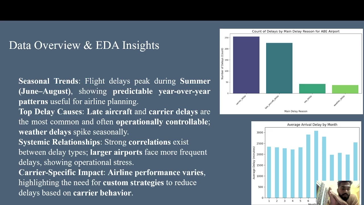 Flight Delay Prediction and Analysis using Artificial Intelligence