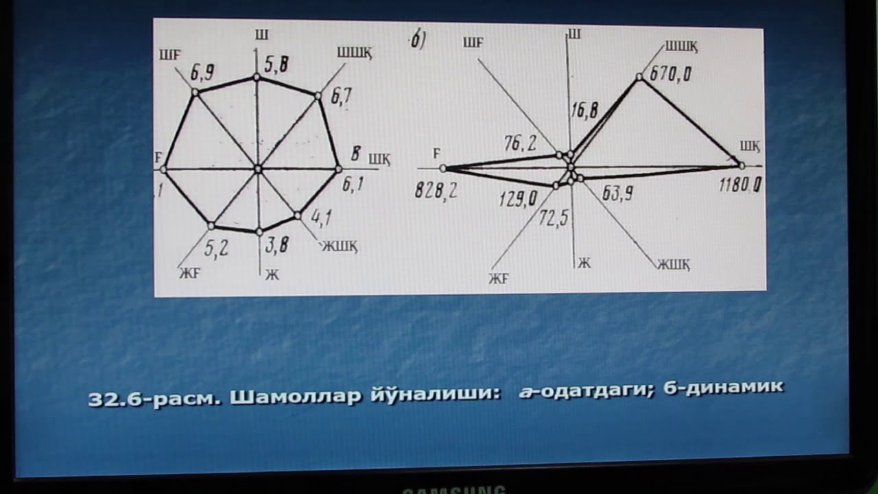 TAYLQEI. Маvzu: Murakkab iqlim sharoitlarida avtomobil yo’llarining o’ziga xosligi.