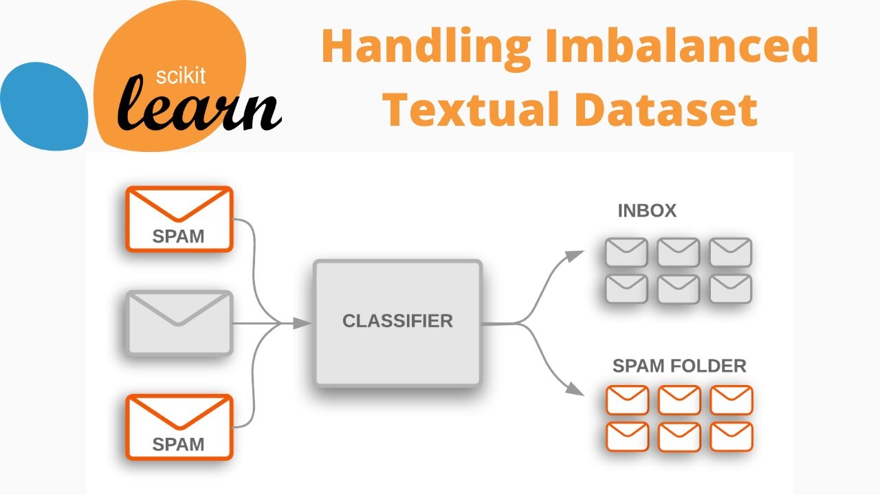 HANDLING IMBALANCED TEXT DATA - NLP | PYTHON
