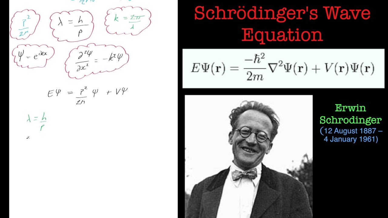 Derivation of the Schrodinger Wave Equation.