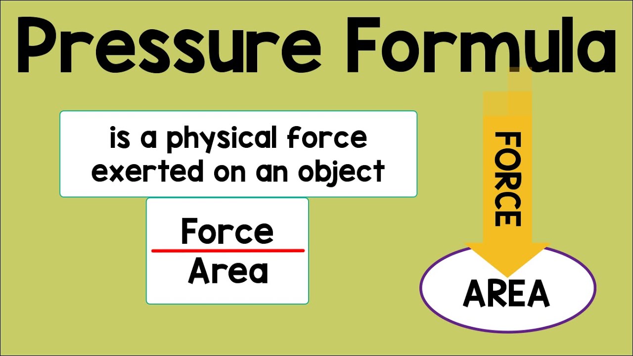 Pressure Formula | Physics Animation