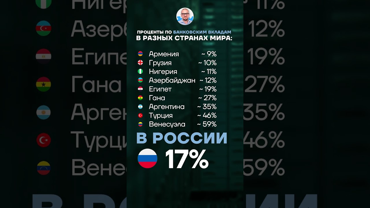 В ЭТОЙ стране самый ВЫСОКИЙ процентный вклад в МИРЕ! #экономика #банк #вклад