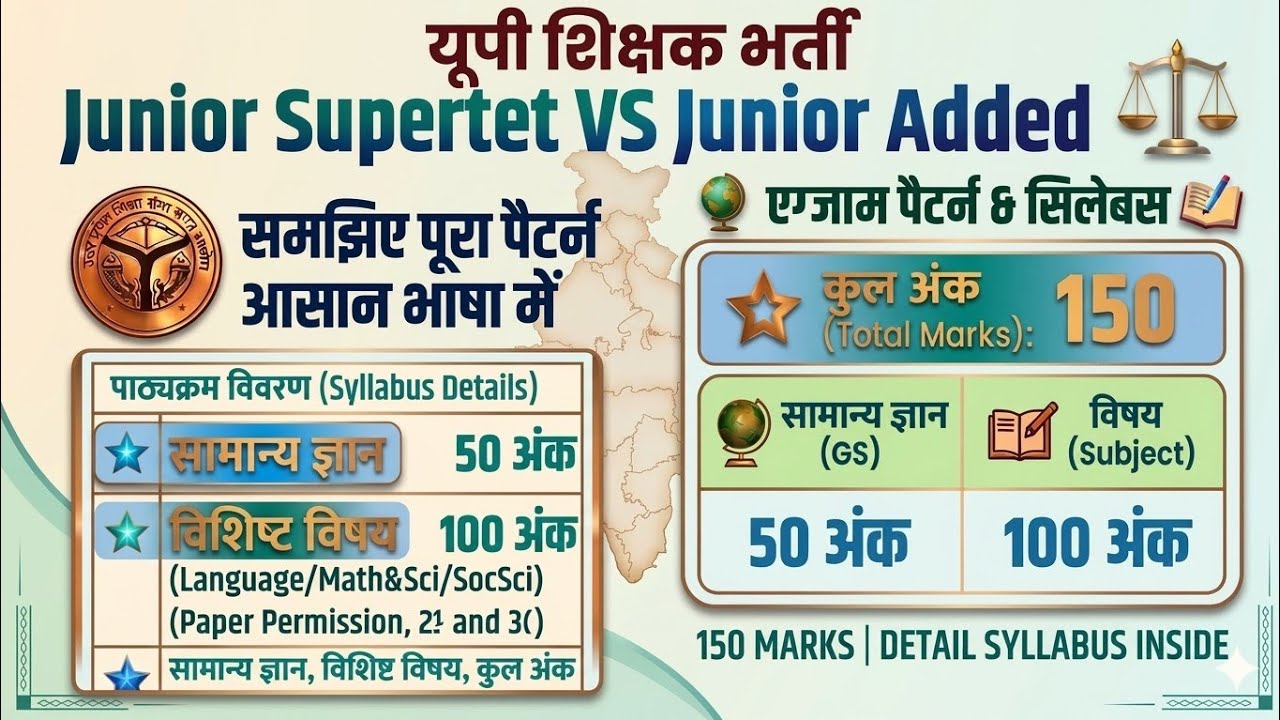 UP Junior Teacher Recruitment 2026: Syllabus, Pattern & Junior Aided vs Super TET
