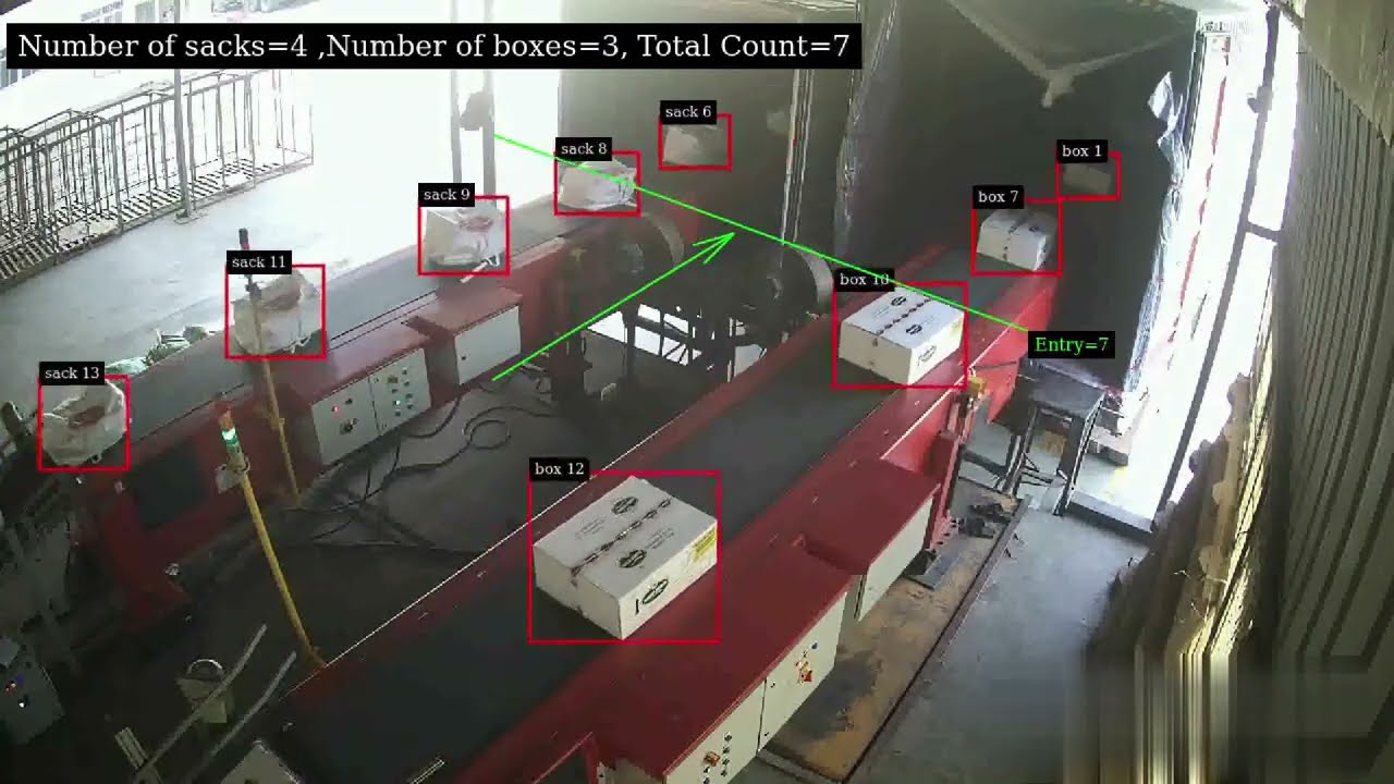 Computer Vision for Inventory Counting
