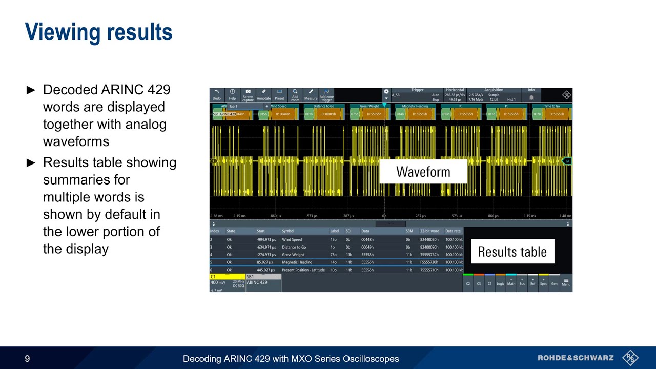 Decoding ARINC 429 with MXO Series Oscilloscopes