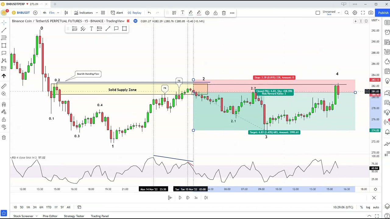 FRACTAL FLOW PRO STRATEGIES IN LOWER TIME FRAME
