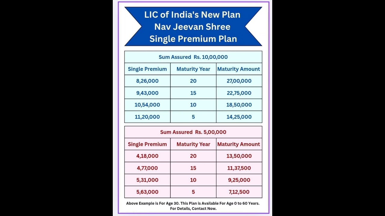 BEST LIC NAV JEEVAN SHREE 2025# PREMIUM CHART FOR SINGLE PREMIUM