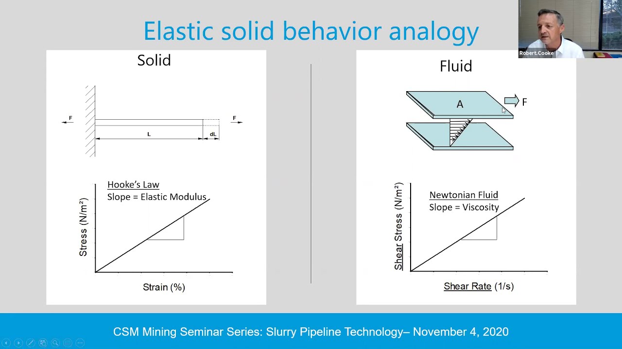 Slurry Pipeline Technology