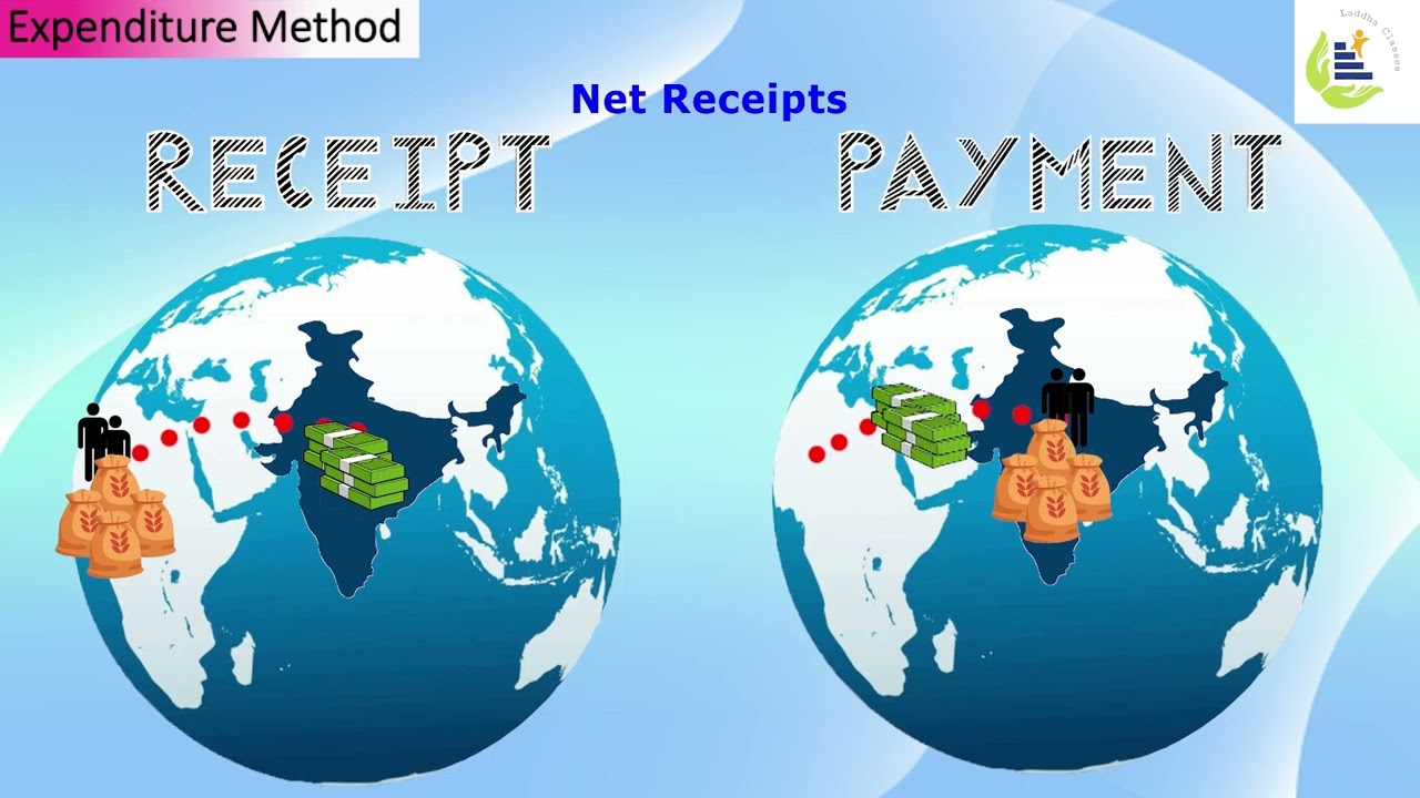 Expenditure Method | Methods of measurement of national income | Amit Laddha