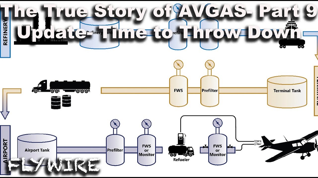 FAA's Avgas Plan Released: What They Don't Want You to Know