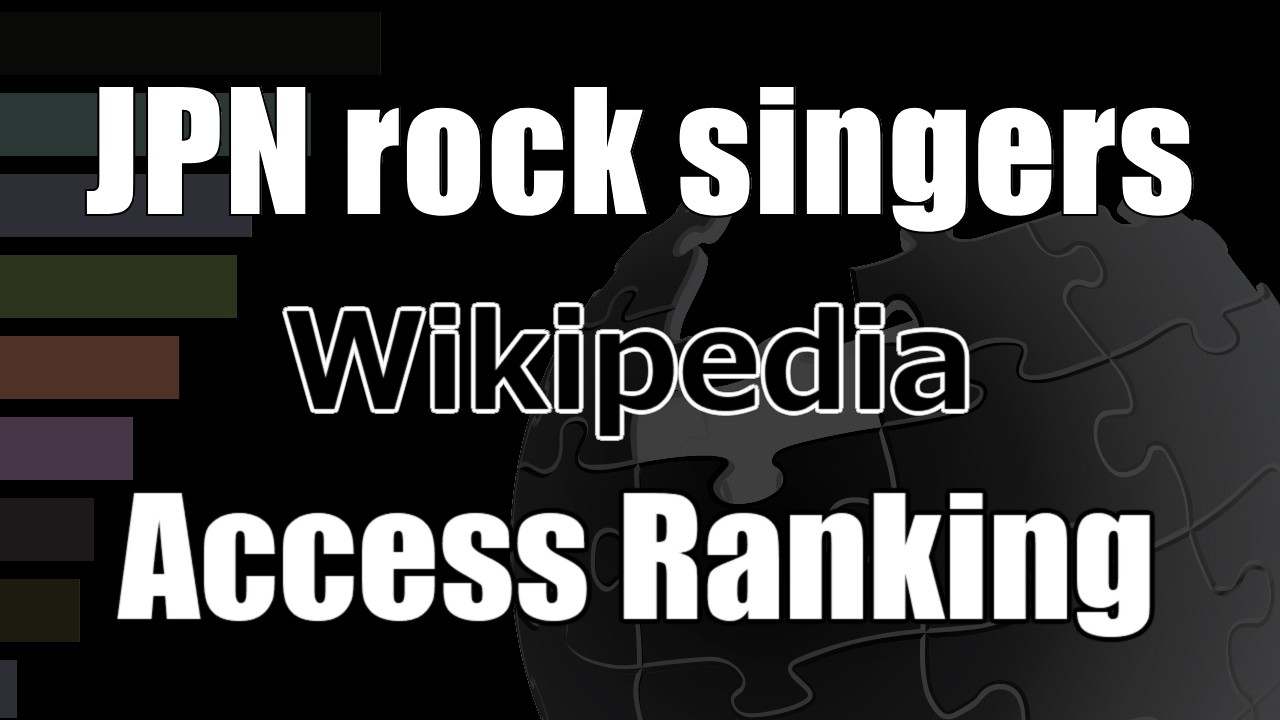 “Japanese rock singers” Top 100 Most Viewed Wikipedia Pages (2021–2025)