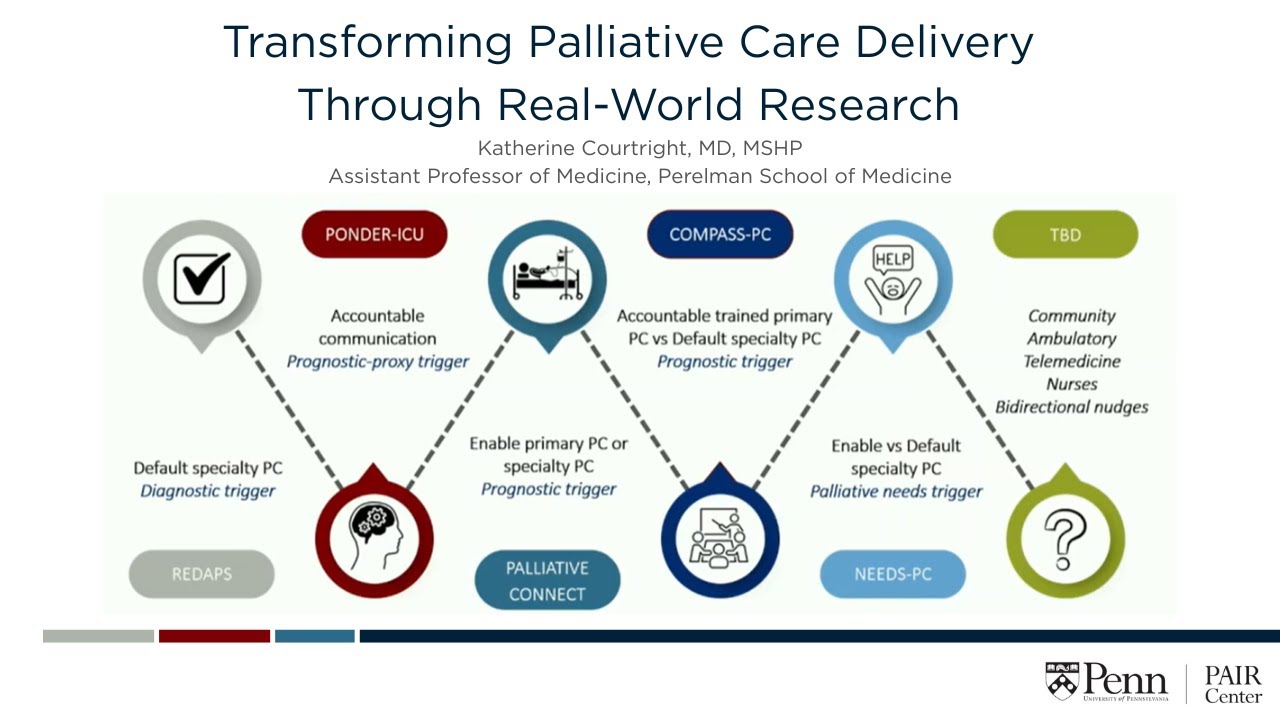 10-16-2025 - Transforming Palliative Care Delivery Through Real-World Research