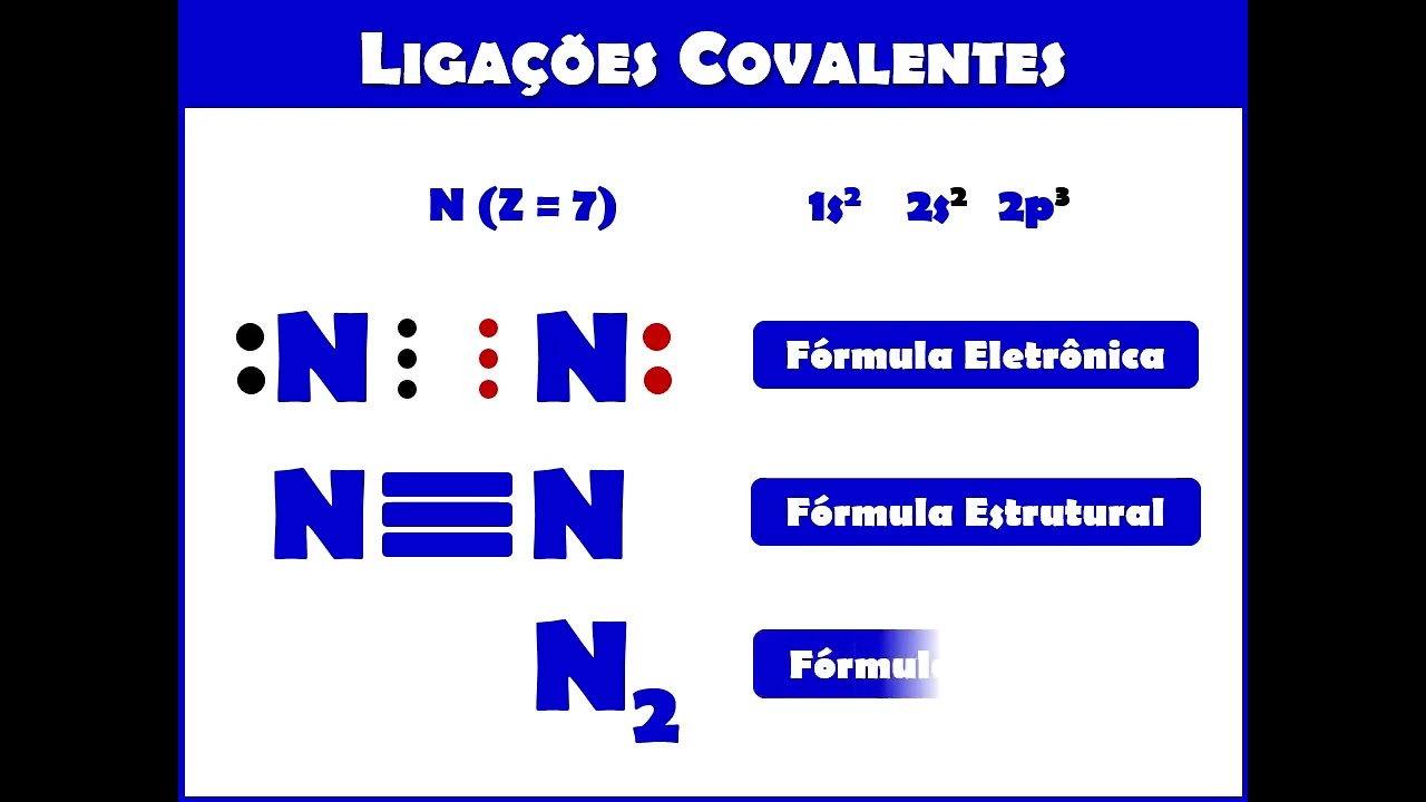 Ligações Químicas - Aula 2