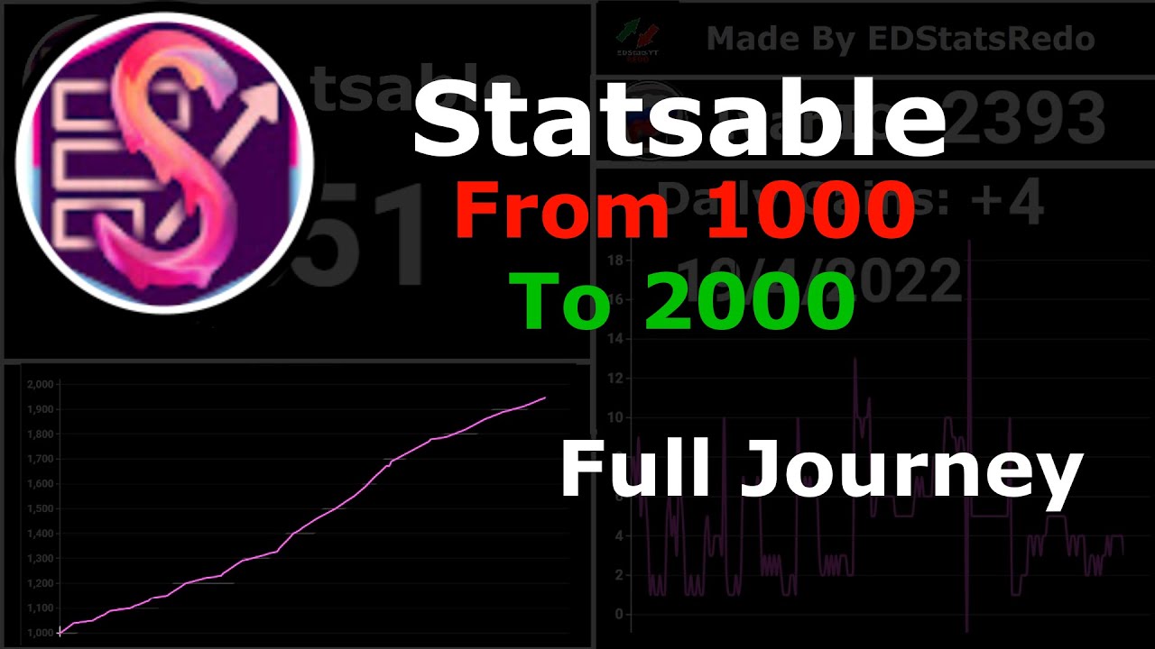 Statsable's Journey from 1000 subscribers to 2000 subscribers!