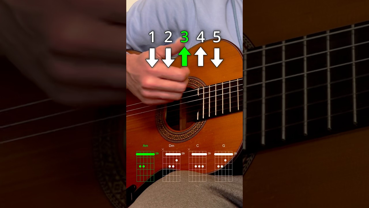 Easy reggae guitar tutorial for beginners
