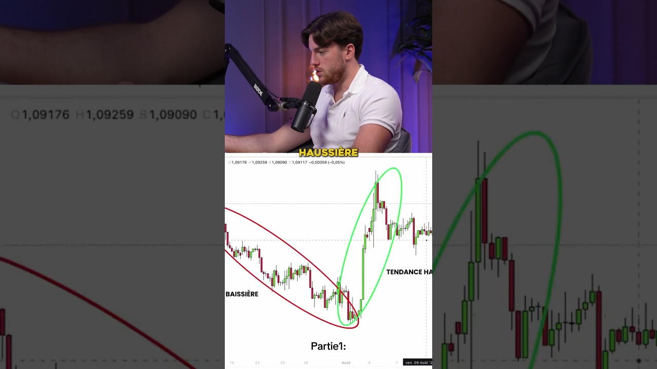 Comment utiliser ton Fibonacci?