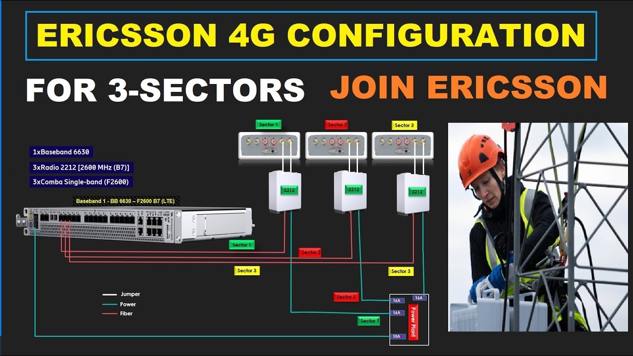 Installing complete 4G site with Ericsson equipment