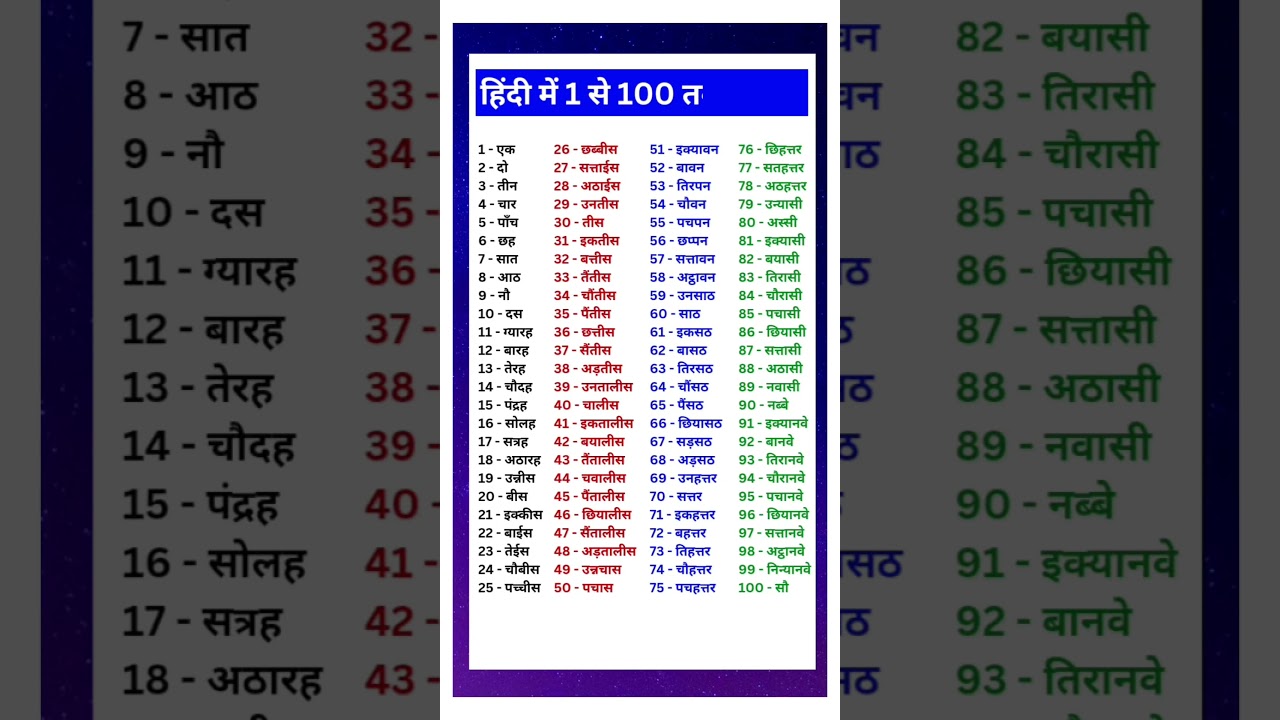 Ginti in Hindi | Numbers 1 to 100 | हिंदी में गिनती 1 से 100 तक | Hindi 1 se 100 | Counting in Hindi
