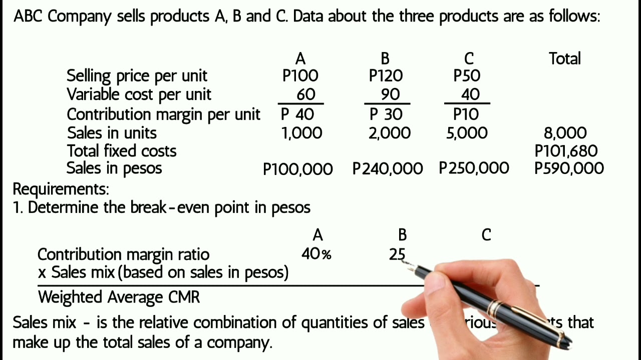 Cost-Volume-Profit (CVP) Analysis (Multi-Product Break-Even Analysis)
