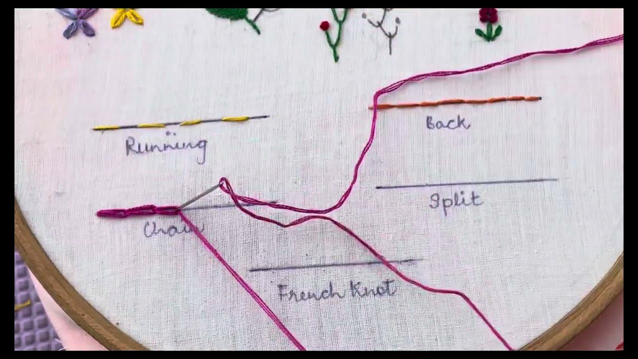 5 Basic Embroidery Stitches for Beginners 