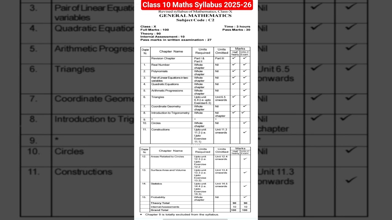 Class 10 Maths Syllabus 2025-26