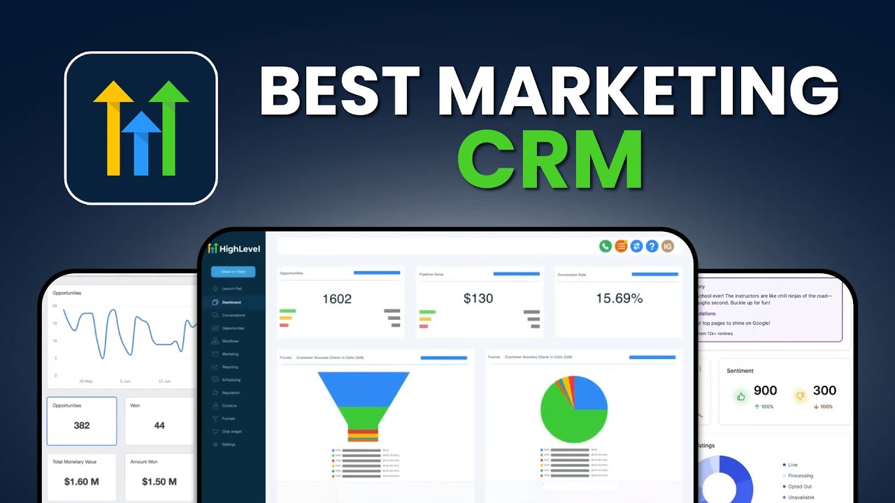 GoHighLevel Review &ndash; The Best Sales & Marketing CRM Platform in 2025