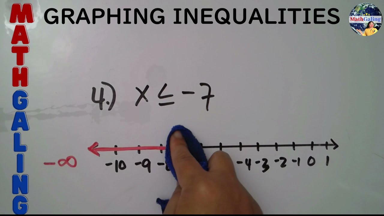 TAGALOG MATH Graphing Inequalities | MathGaling Tagalog Math Tutorial |Graphing Inequalities Tagalog