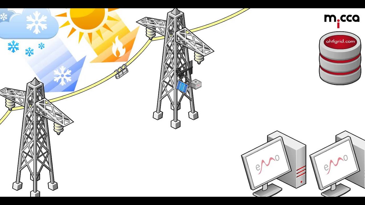 Temperature and Ice Accretion monitoring on overhead transmission lines