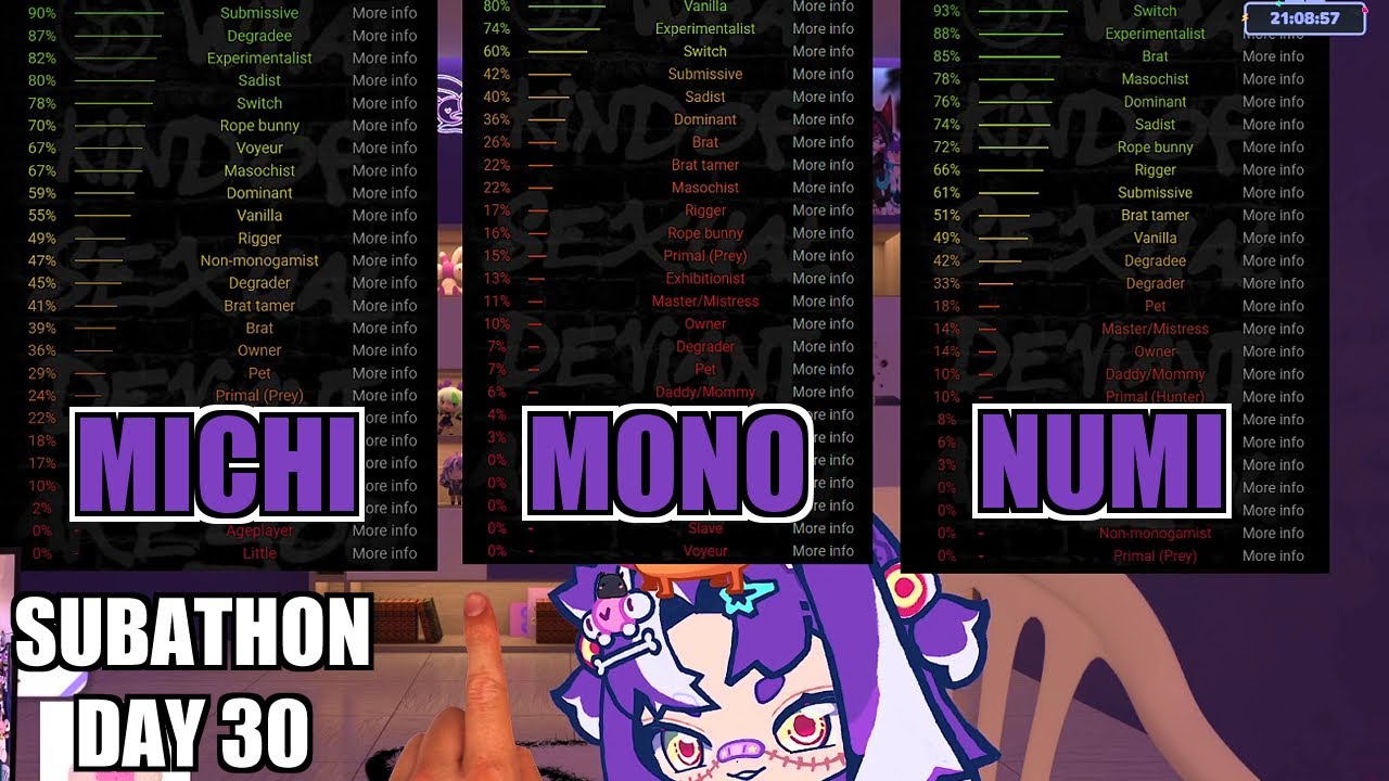 Michi Mochievee Does the BDSM Test with Numi and SixteenInMono (Aug 30 2025)