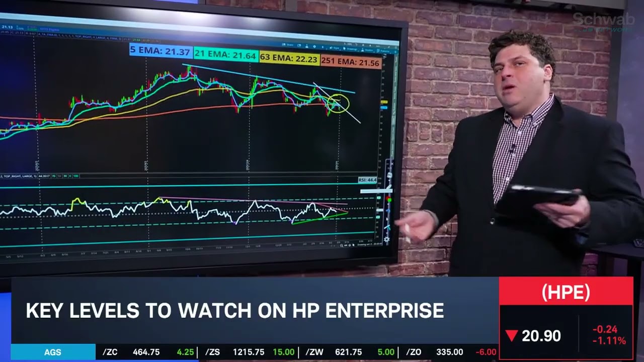 Options Corner: HPE Ahead of Earnings