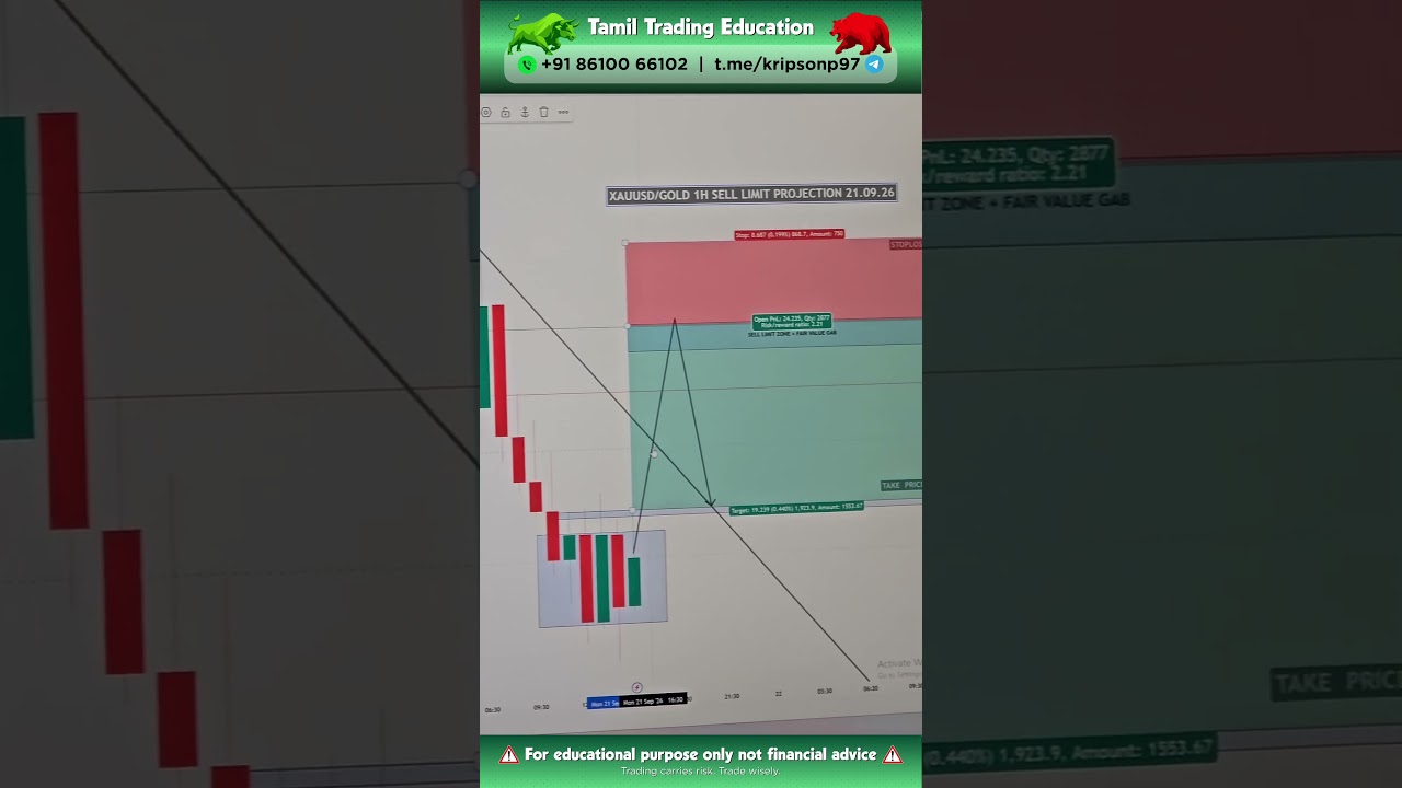 XAUUSD/GOLD Sell Limit Projection 📢 |21.09.26| #kripson #vantage #xauusd