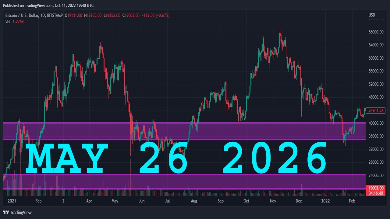 Анализ USDJPY сегодня | 26 МАЯ 2026 | Еженедельный прогноз USDJPY | Технический анализ USDJPY