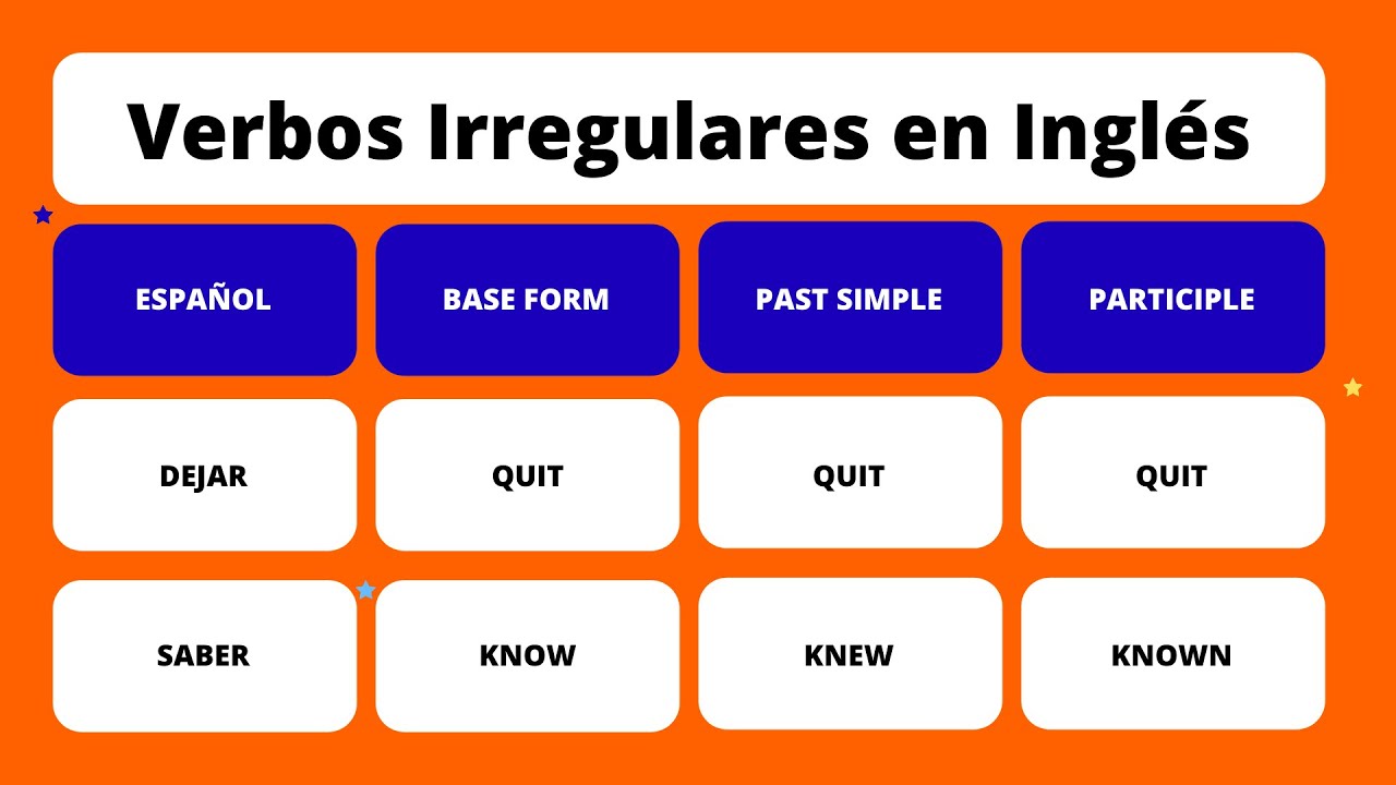125 Verbos Irregulares en Inglés | Pronunciación y Significado