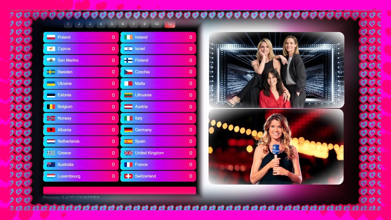 Eurovision 2025 Jury Voting Simulation – Grand Final (Eurovision 2025 Style Design) | Part 3