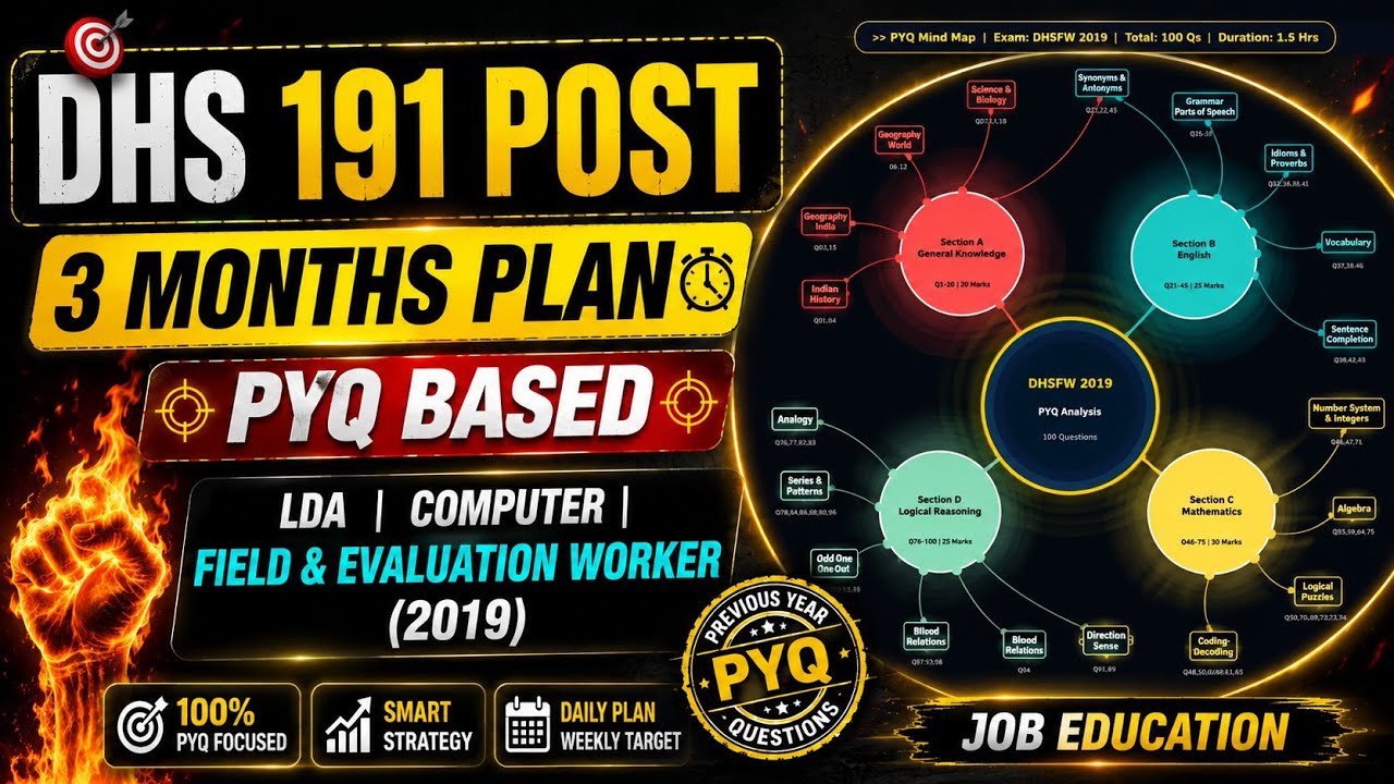✅DHS 191 Post Preparation 2026 | 3 Months Roadmap | PYQ + Smart Study Plan📈