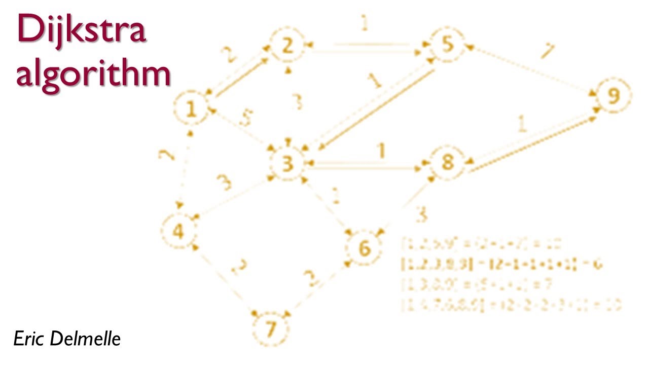 Dijkstra algorithm (basic)