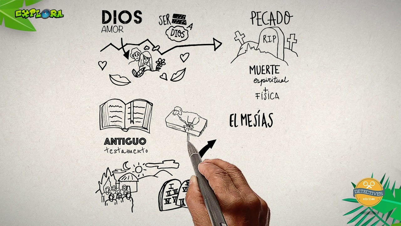 Escuela Bíblica - Diferencia entre el antiguo y el nuevo pacto (Hch 3:13-20) - Explora 3