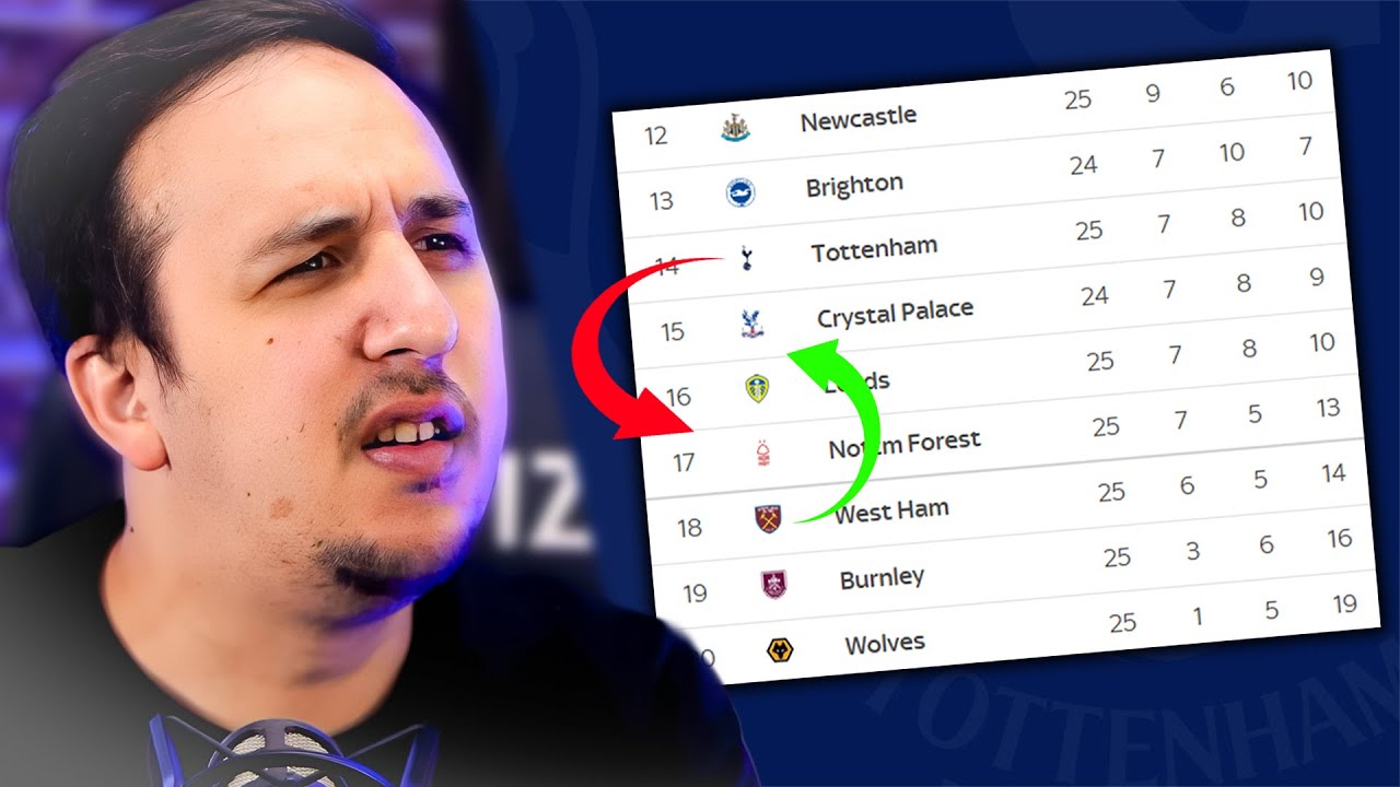 Are Spurs Actually In a Relegation Battle?