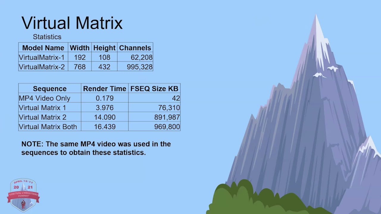 VCS 2024 Virtual Matrix, Pixel Overlay and Scripts using FPP REST API, Bill Jenkins