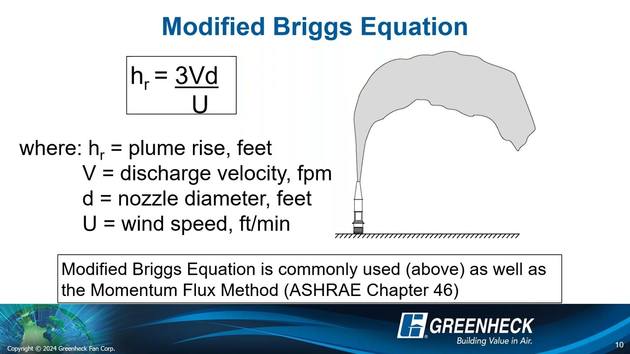Adv Lab Workshop:  Lab Exhaust Ventilation Systems with Greenheck