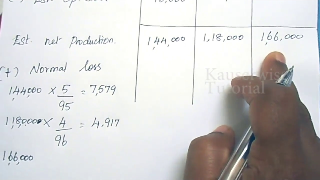 Easy steps to prepare||Production budget||Normal Loss in Production||Solved problem||by kauserwise