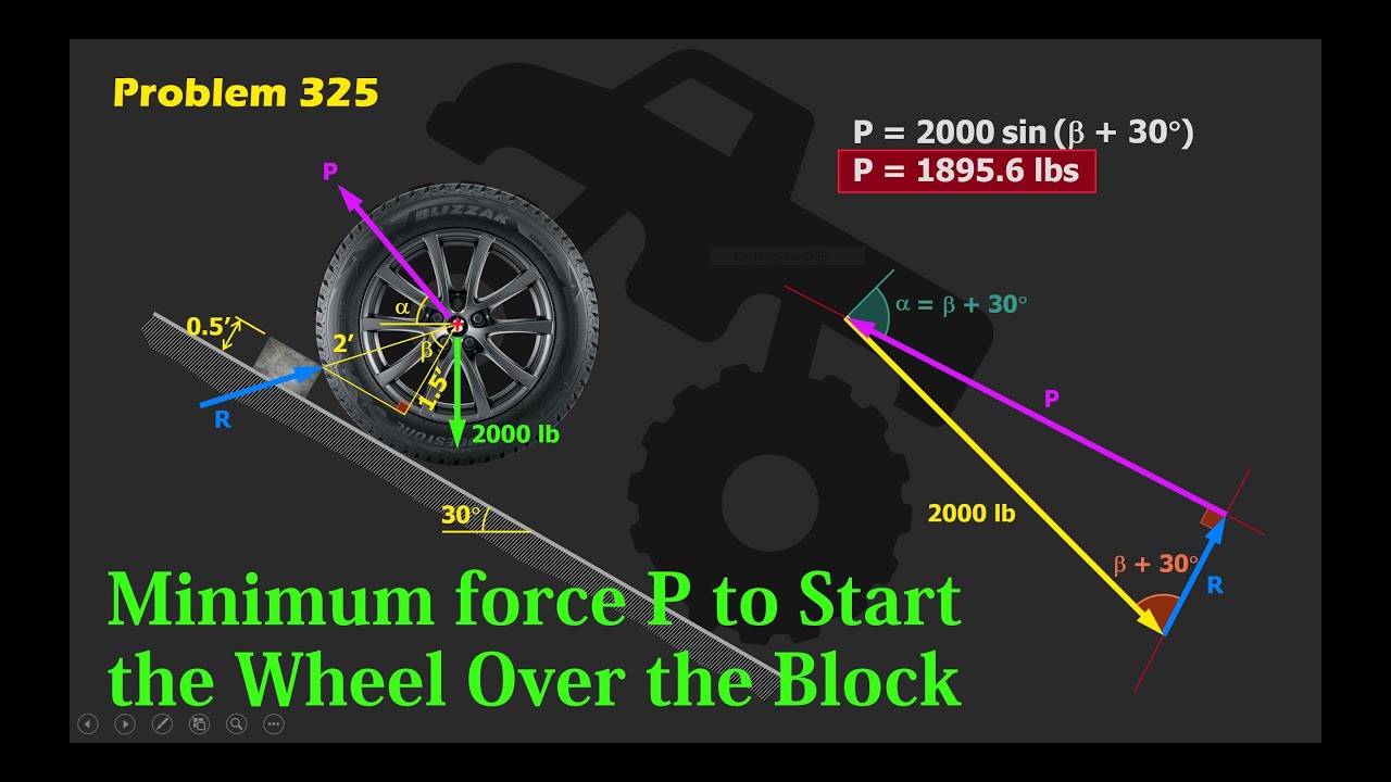 Amount and direction of the smallest force P required to start the wheel over the block