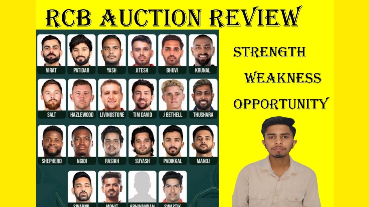 RCB AUCTION REVIEW | RCB | RAKESH SHARMA| VIRAT KOHLI